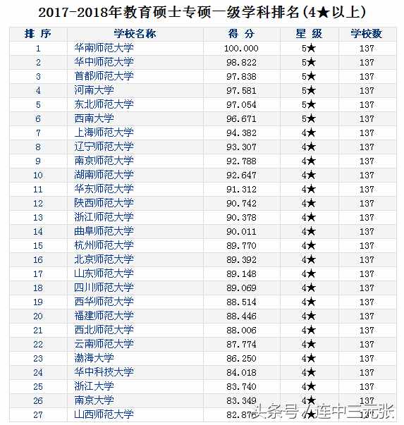 2019考研必须了解的40个专业学位硕士研究生之：教育硕士（Ed.M）