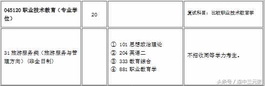 2019考研必须了解的40个专业学位硕士研究生之：教育硕士（Ed.M）