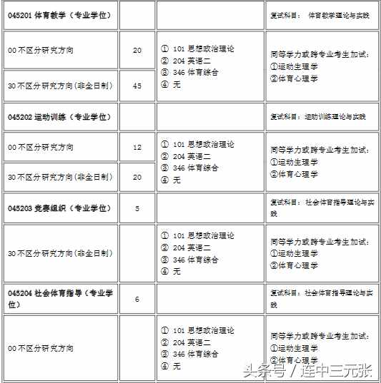 2019考研必须了解的40个专业学位硕士研究生之：教育硕士（Ed.M）