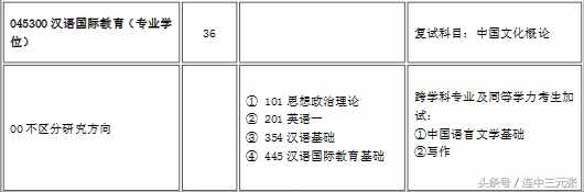 2019考研必须了解的40个专业学位硕士研究生之：教育硕士（Ed.M）