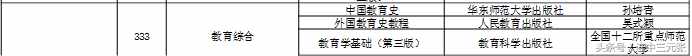 2019考研必须了解的40个专业学位硕士研究生之：教育硕士（Ed.M）
