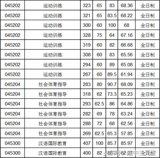 2019考研必须了解的40个专业学位硕士研究生之：教育硕士（Ed.M）