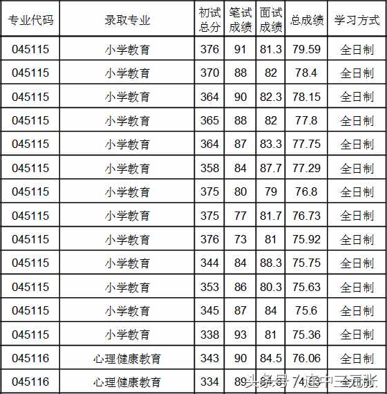 2019考研必须了解的40个专业学位硕士研究生之：教育硕士（Ed.M）