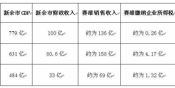 财政收入.png