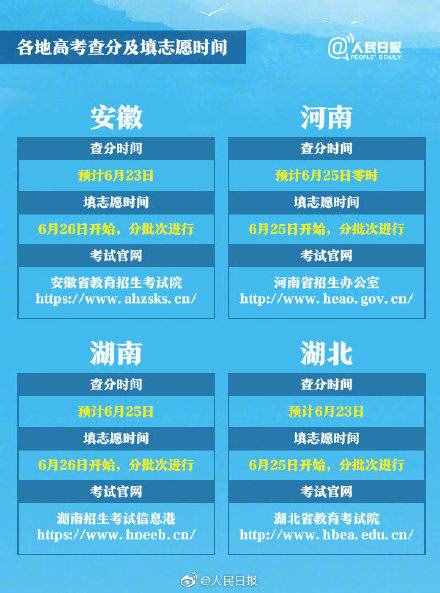 高考成绩今日起公布