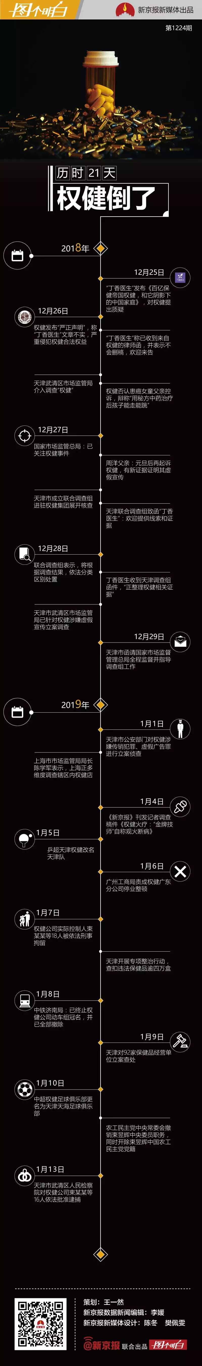 21天，百亿保健帝国权健，是如何一步步覆灭的？