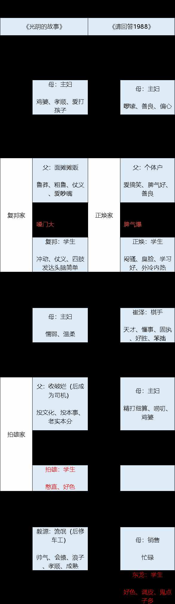 砸向《请回答1988》的“抄袭实锤”，只是一场赚取流量的闹剧