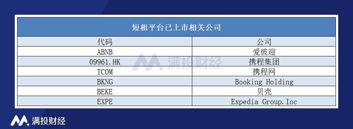 五一假期，这些短租平台或将迎来机会
