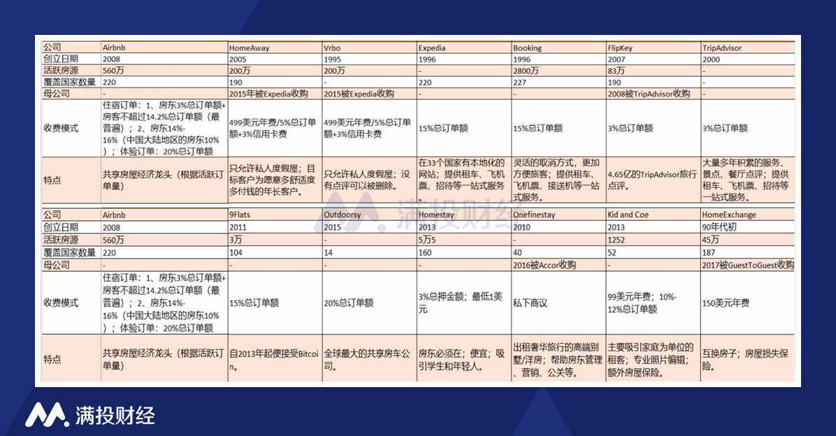 五一假期，这些短租平台或将迎来机会