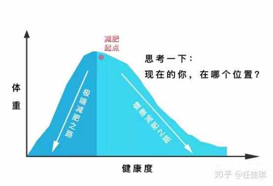 10天瘦10斤的快速减肥法，你敢试吗？