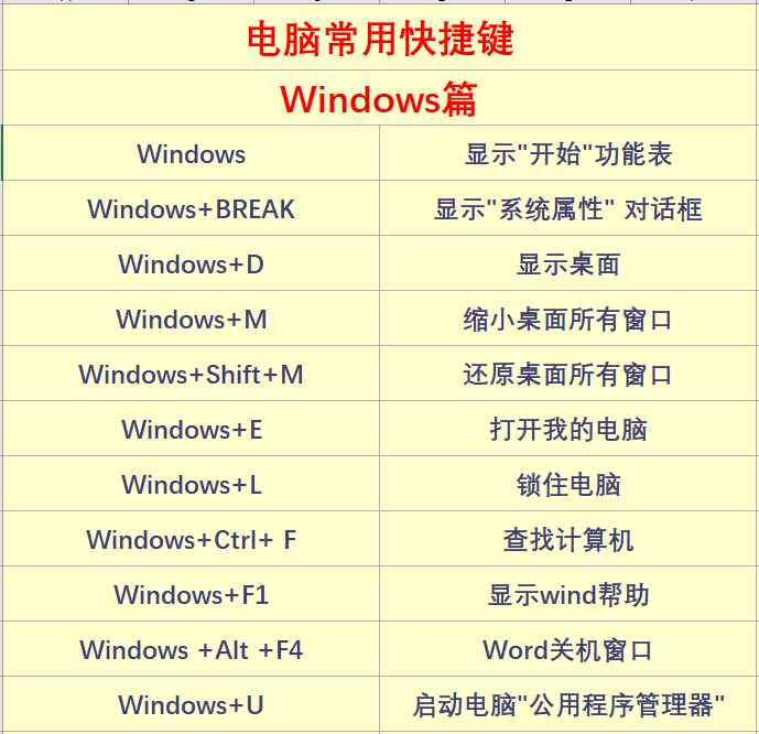 62个电脑常用快捷键大全,一次分享,果断收藏!