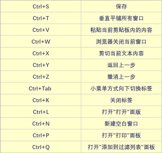 62个电脑常用快捷键大全,一次分享,果断收藏!
