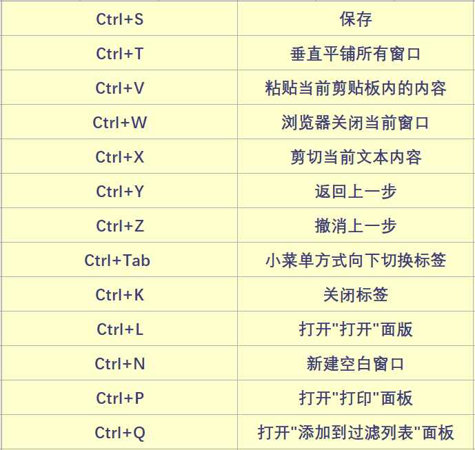 62个电脑常用快捷键大全，一次分享，果断收藏！