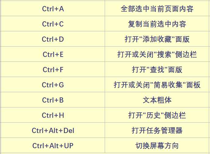 62个电脑常用快捷键大全,一次分享,果断收藏!