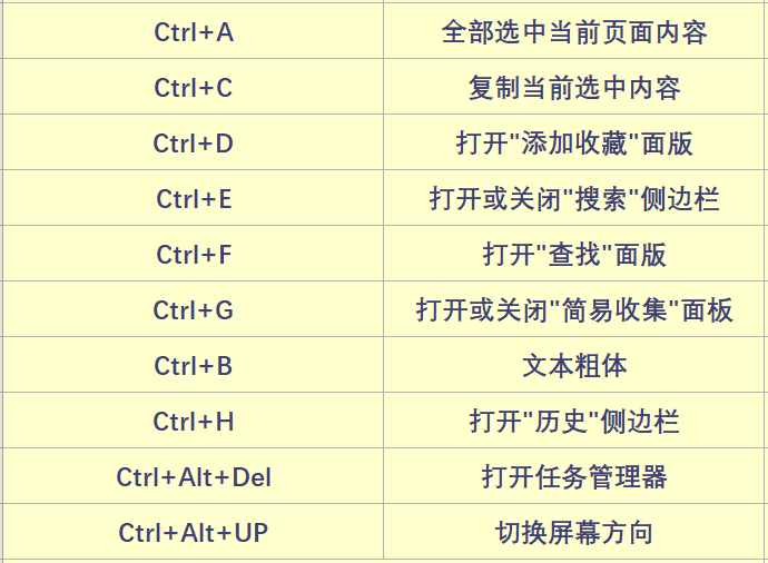 62个电脑常用快捷键大全，一次分享，果断收藏！