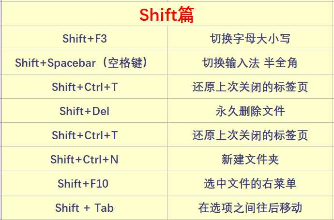 62个电脑常用快捷键大全,一次分享,果断收藏!