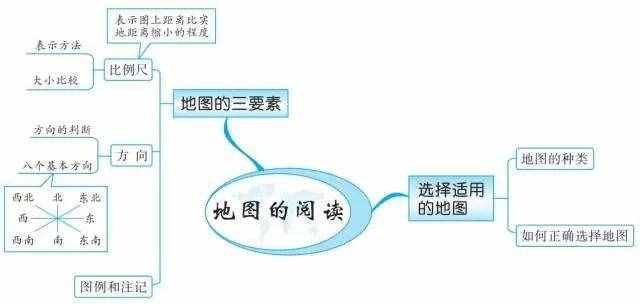 49张思维导图，让你了解世界地理！
