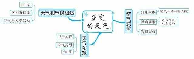49张思维导图，让你了解世界地理！