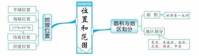 49张思维导图，让你了解世界地理！