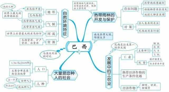 49张思维导图，让你了解世界地理！