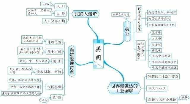 49张思维导图，让你了解世界地理！