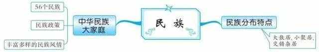 49张思维导图，让你了解世界地理！
