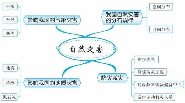 49张思维导图，让你了解世界地理！