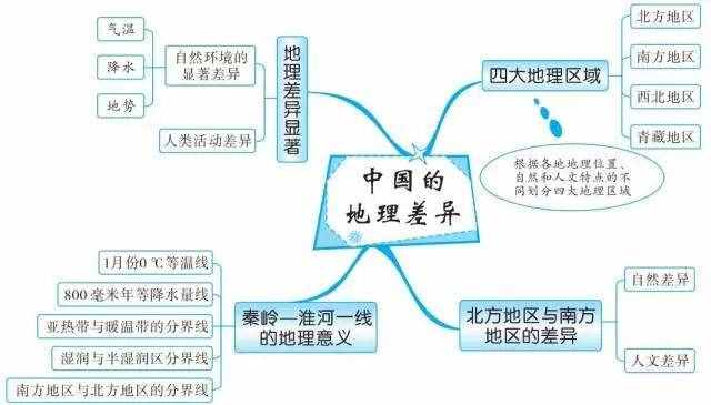 49张思维导图，让你了解世界地理！