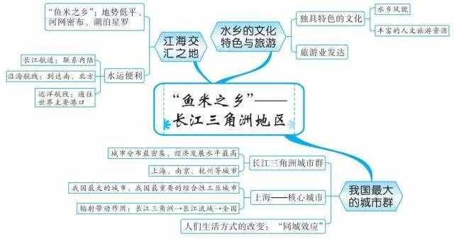 49张思维导图，让你了解世界地理！