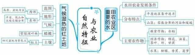 49张思维导图，让你了解世界地理！