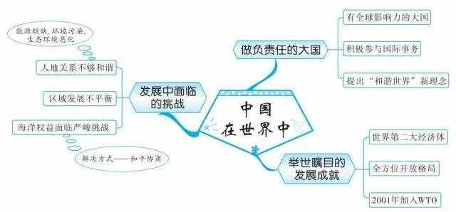 49张思维导图，让你了解世界地理！