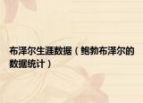 布泽尔生涯数据（鲍勃布泽尔的数据统计）