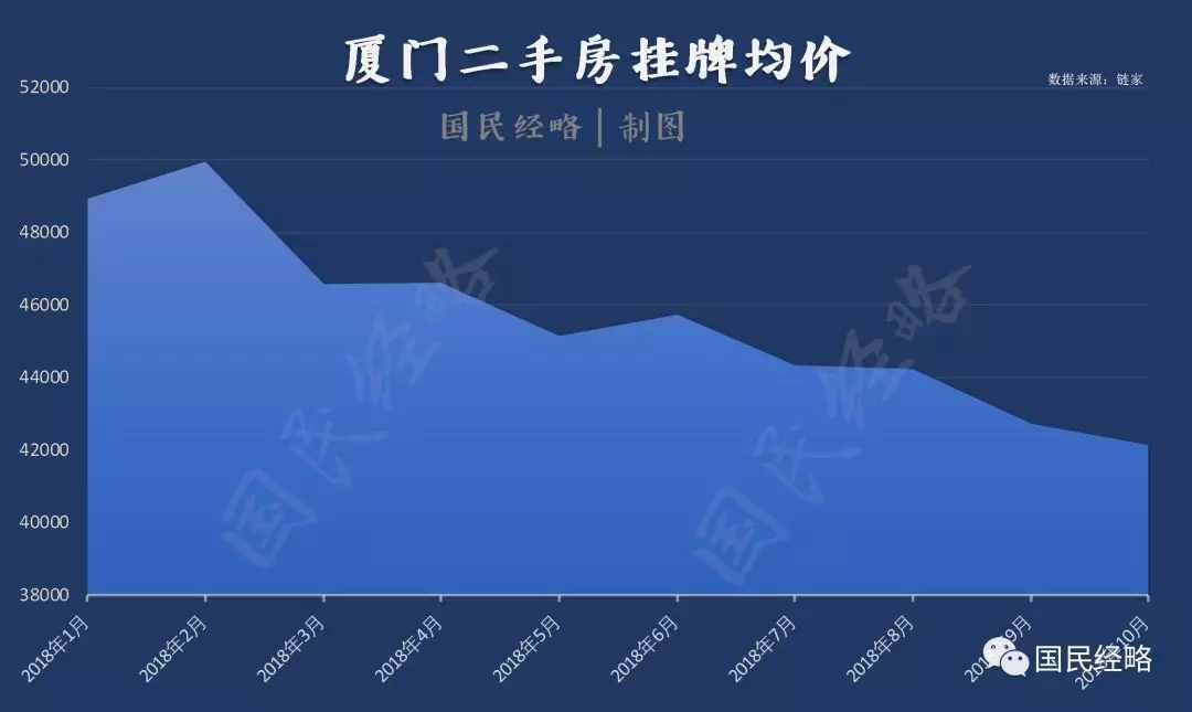 50%！房价高过“楼面地价”的50%开发商才能回本，难怪房子这么贵