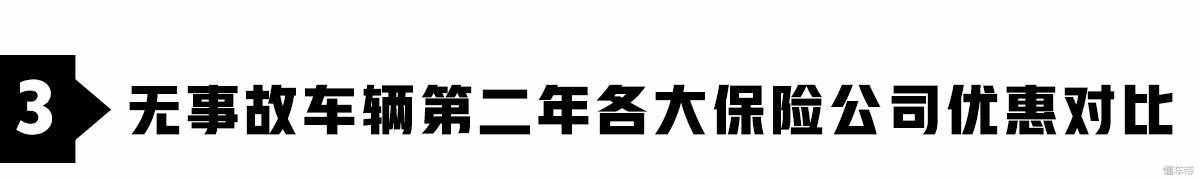 调查：保险公司一大把，到底买哪家的车险最便宜？