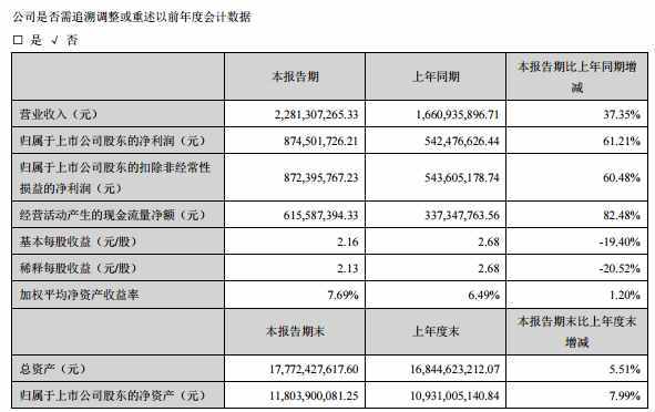 大妈5万炒股忘密码，13年后当场站不稳了：已变500万！券商最新回应