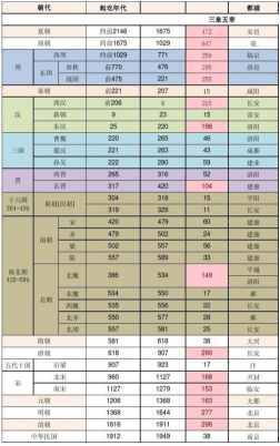 “公元前”是什么意思，中国五千年的历史是怎样计算的？