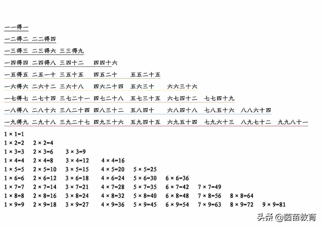陪孩子背诵一张大乘法口诀表，让孩子从此在数学道路上开挂