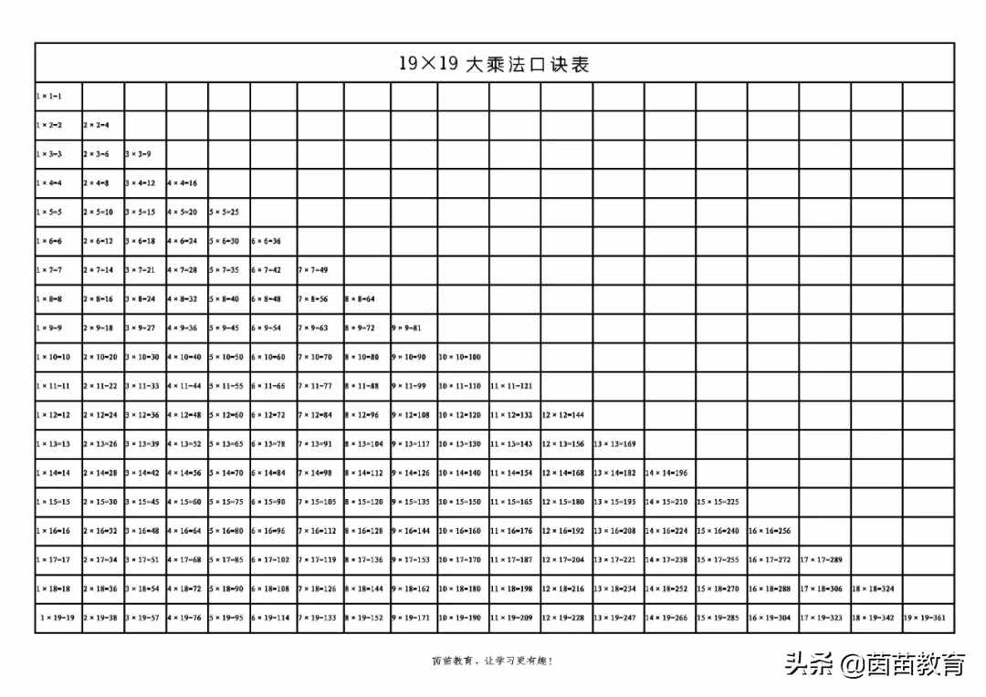 陪孩子背诵一张大乘法口诀表，让孩子从此在数学道路上开挂