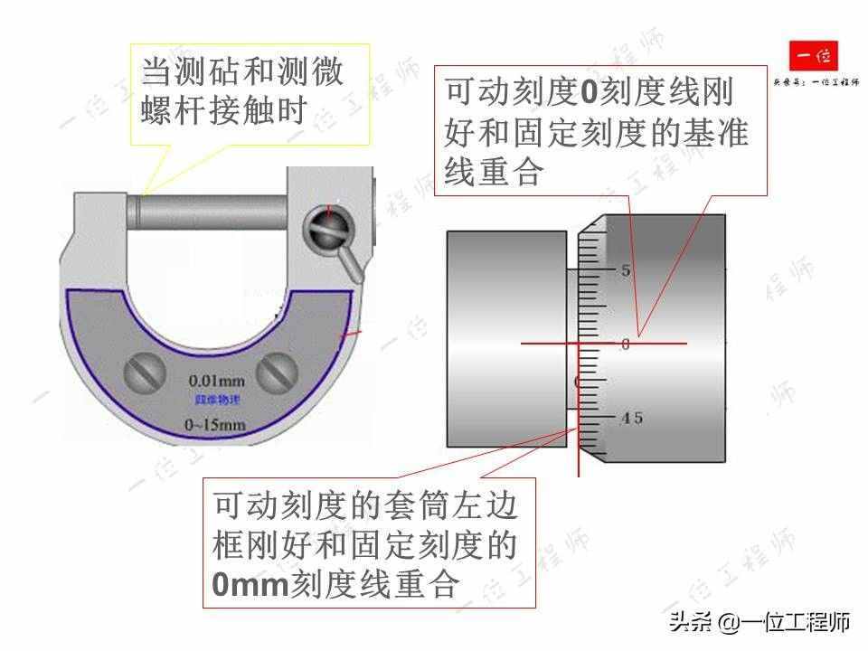 螺旋测微器的读数，螺旋测微器的结构以及读数方法，你读对了么