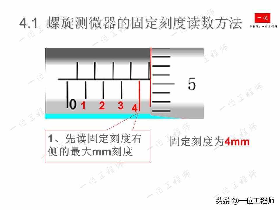 螺旋测微器的读数，螺旋测微器的结构以及读数方法，你读对了么
