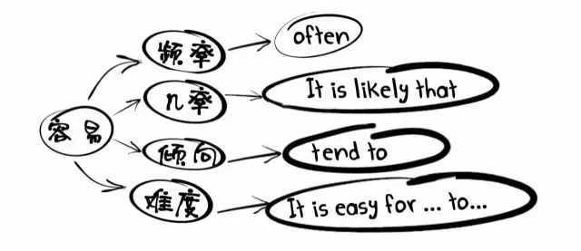 Easy这个词，真没你想得那么简单！