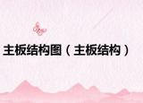 主板结构图（主板结构）