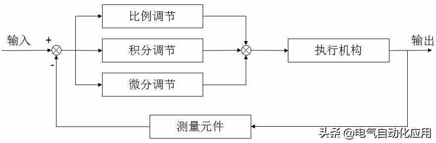 系统理解PID控制，一片文章就够了，通俗易懂讲解PID!