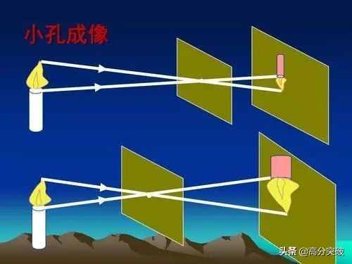 小孔成像原理及实验
