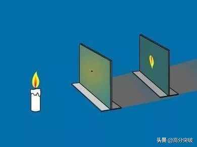小孔成像原理及实验