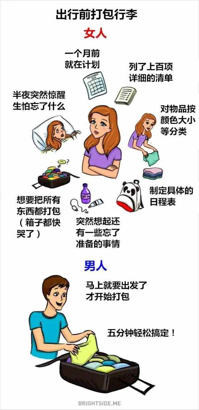 男人和女人之间的16个巨大差异，太精辟了！