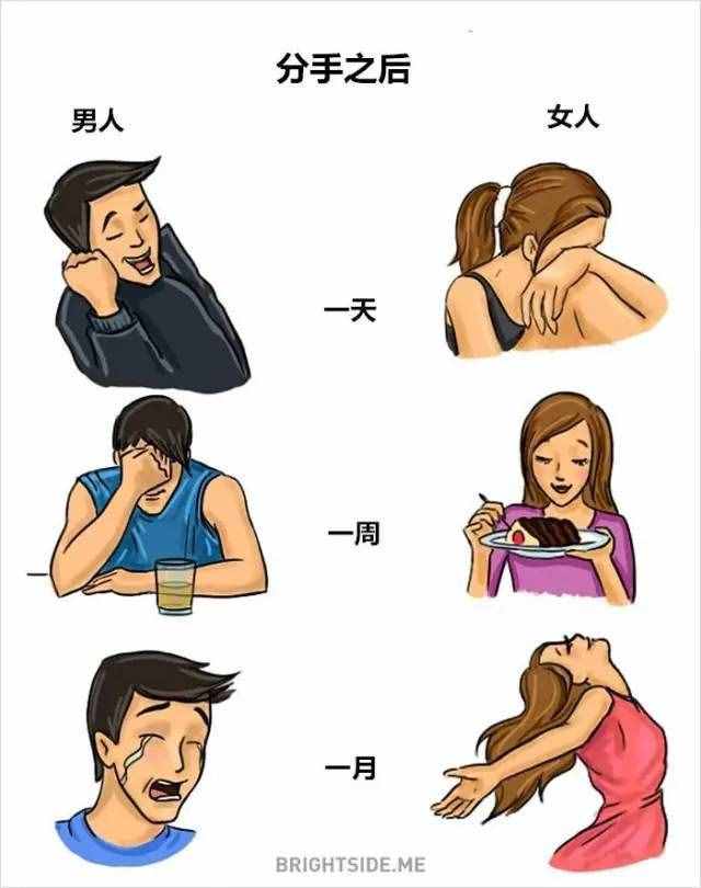 男人和女人之间的16个巨大差异，太精辟了！