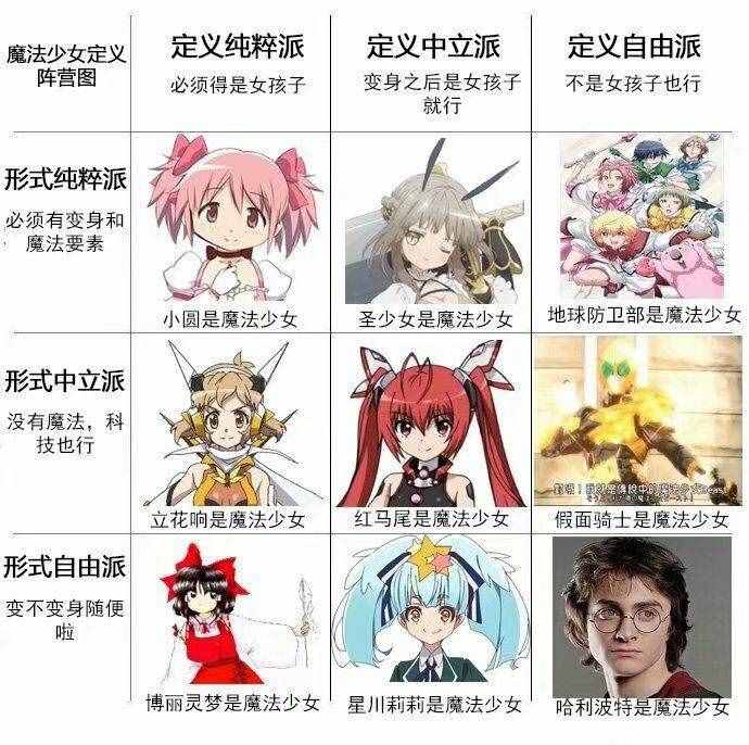 魔法少女动画编年史——你的记忆中究竟有多少魔法少女？