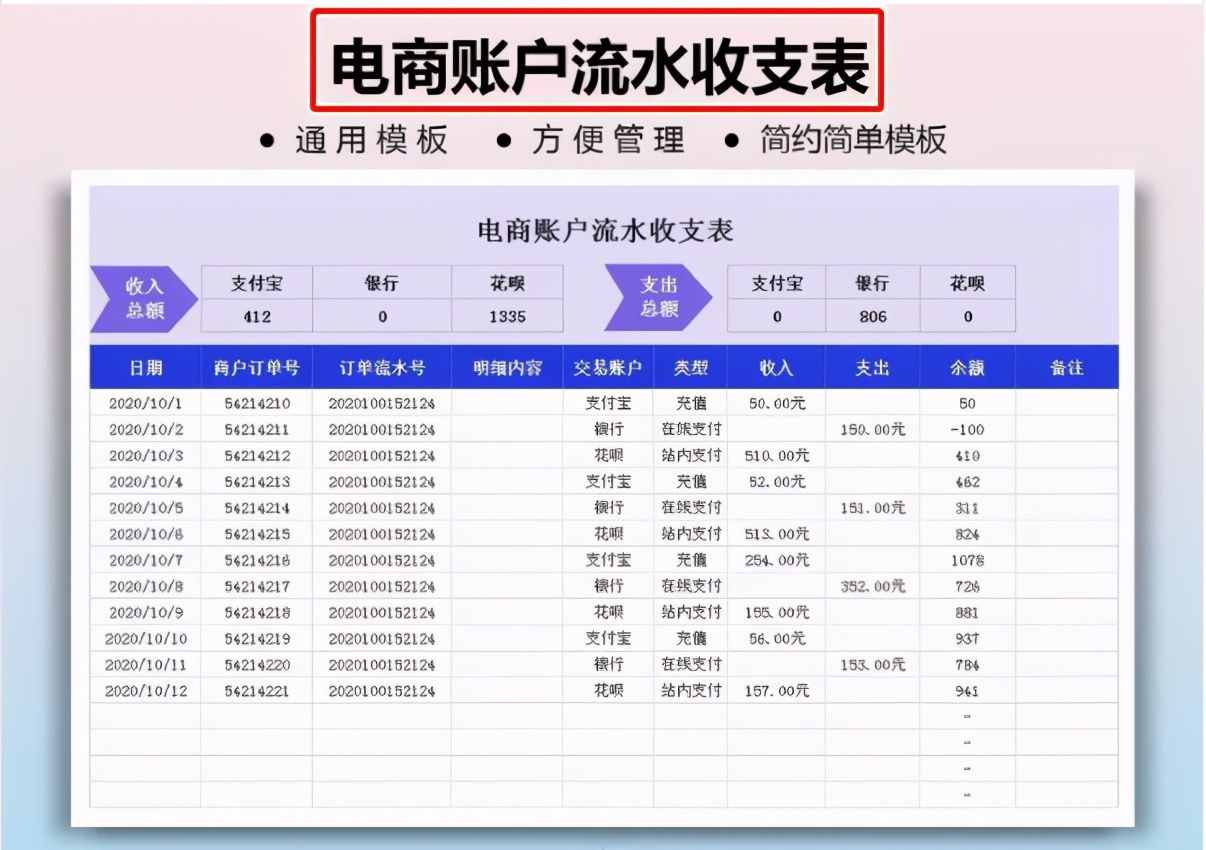 财务做账报表很难解决？12张Excel财务做账表格模板，可直接使用