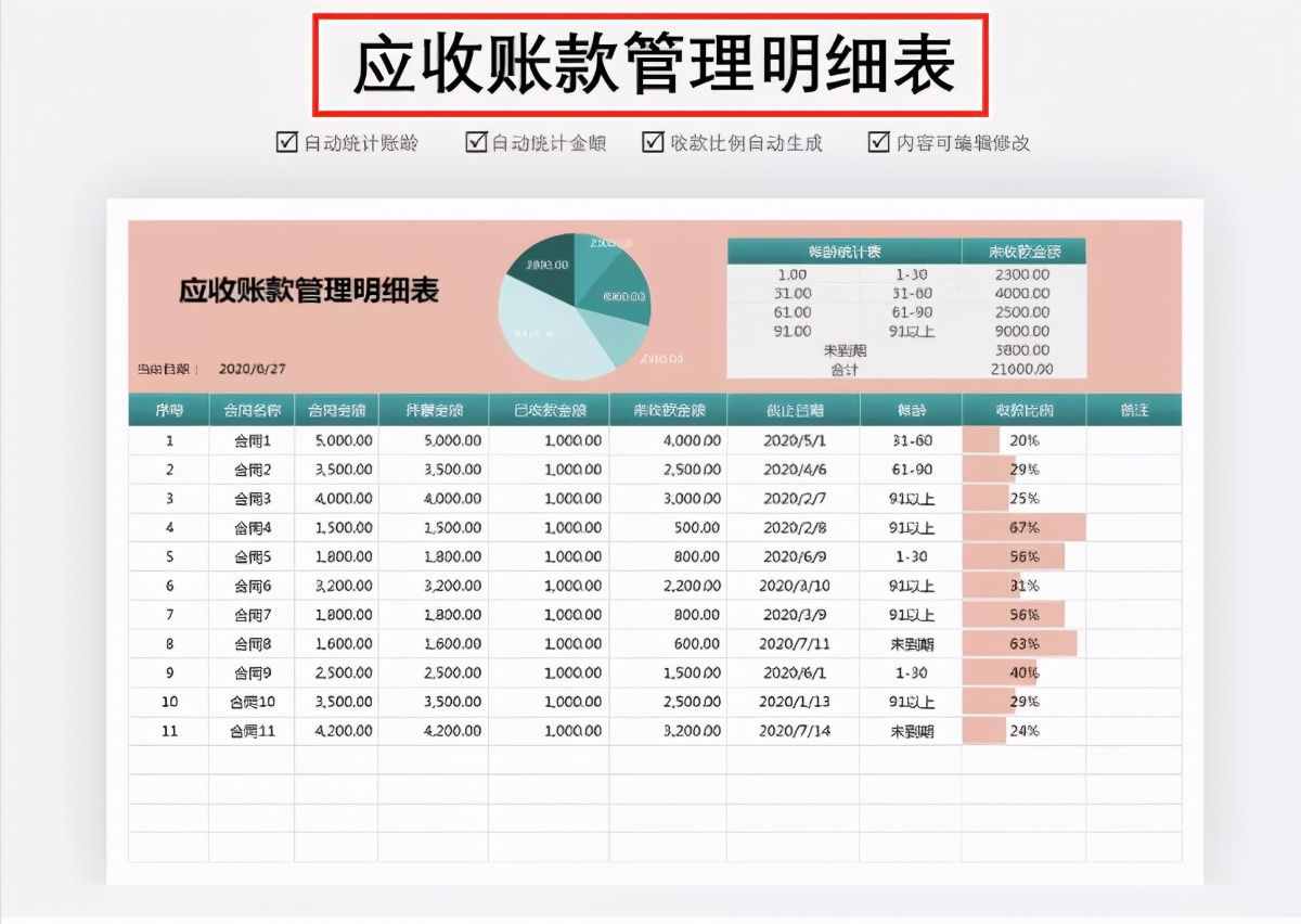 财务做账报表很难解决？12张Excel财务做账表格模板，可直接使用